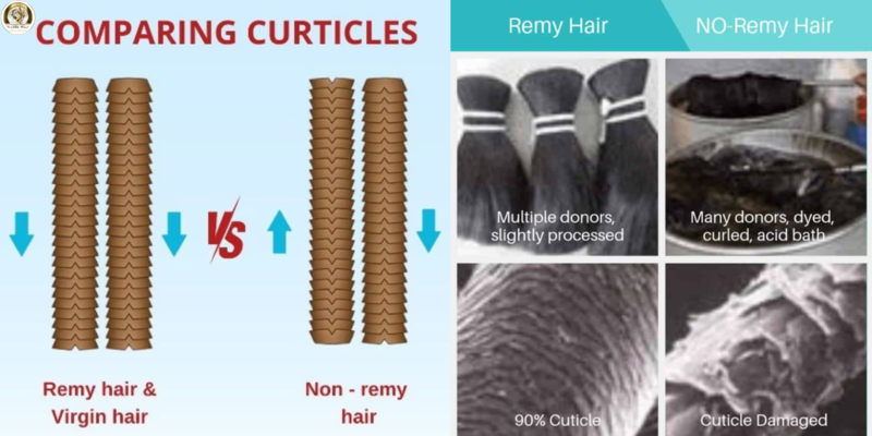 Remy hair & Non-Remy hair Remy hair & Non-Remy hair
